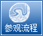 中國家電博覽會參觀流程