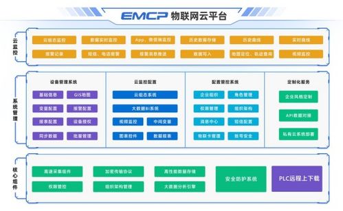 智能工廠如何變得更靈活 只需用上這款物聯網網關