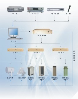 供應(yīng)定壓式可分區(qū)廣播系統(tǒng)56:國(guó)際工業(yè)自動(dòng)化網(wǎng)-控制,工控,網(wǎng)絡(luò),儀器儀表,產(chǎn)品,采購(gòu)選型,推薦,問(wèn)答,資料,下載:供應(yīng)信息