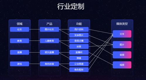 作為互聯(lián)網(wǎng)產(chǎn)品經(jīng)理,如何應(yīng)對內(nèi)容安全監(jiān)管