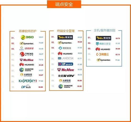 發(fā)布 2020中國網(wǎng)絡(luò)安全產(chǎn)品用戶調(diào)查報告