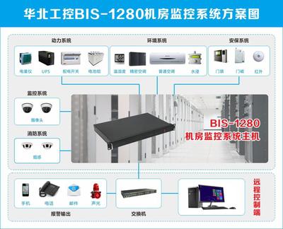 保駕火車站&ldquo;中南海保鏢&rdquo;基于工控機的機房監(jiān)控_房產(chǎn)資訊-杭州搜房網(wǎng)