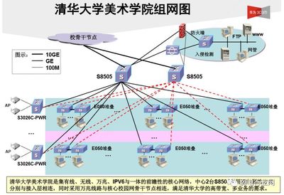 技術(shù)】各種大學(xué)校園網(wǎng)絡(luò)拓?fù)鋱D_侵權(quán)