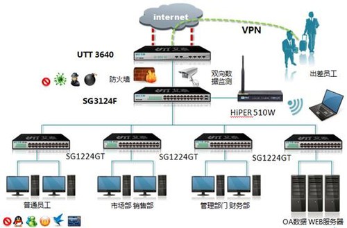 艾泰UTT 3640,全方位Hold企業(yè)網(wǎng)絡(luò)_艾泰路由器_網(wǎng)絡(luò)設(shè)備行情-中關(guān)村在線