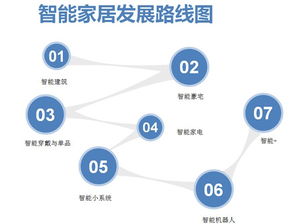 智能硬件創(chuàng)業(yè) 熱門領(lǐng)域與科研驅(qū)動策略